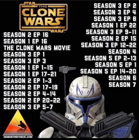 order of watching the clone wars|the clone wars watch guide.